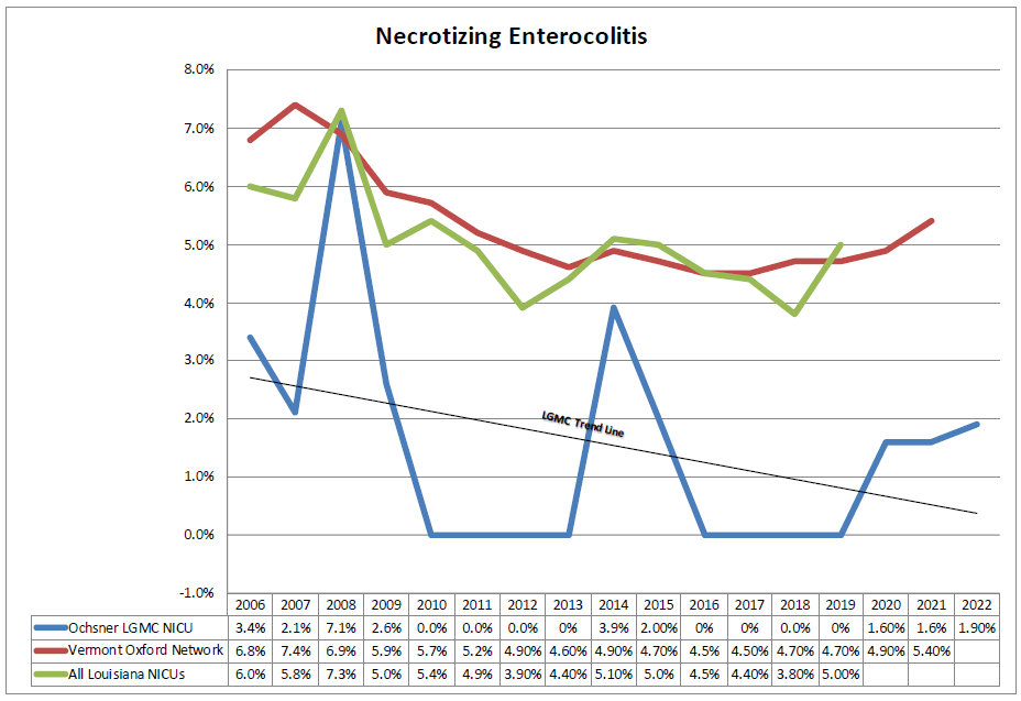 Necrotizing Enterocolitis